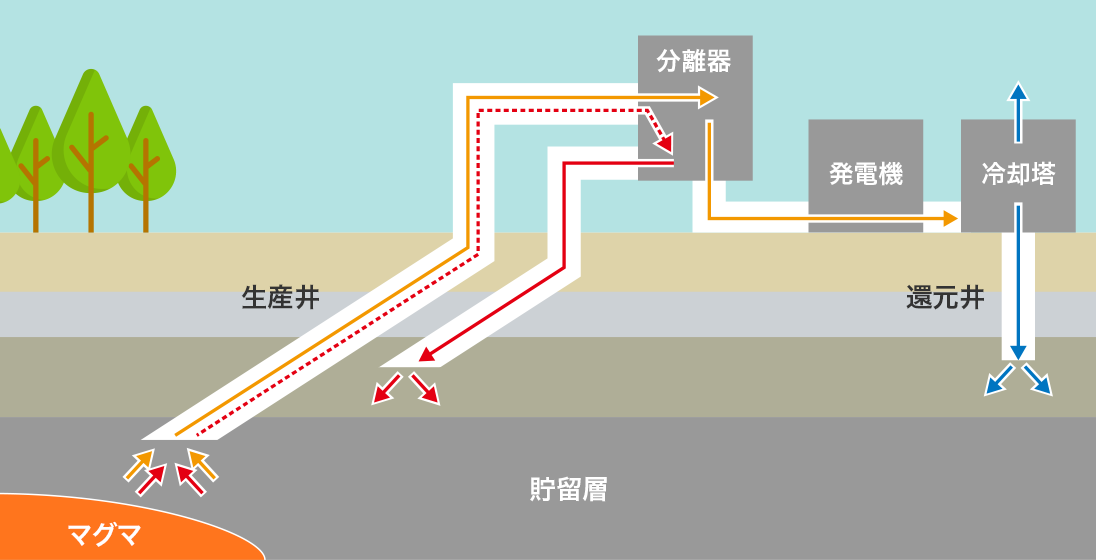 図:地熱発電